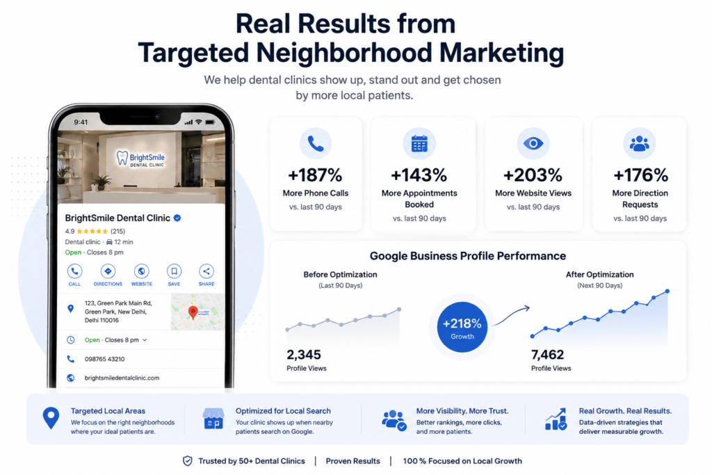 tracking new patient appointments generated through local search visibility