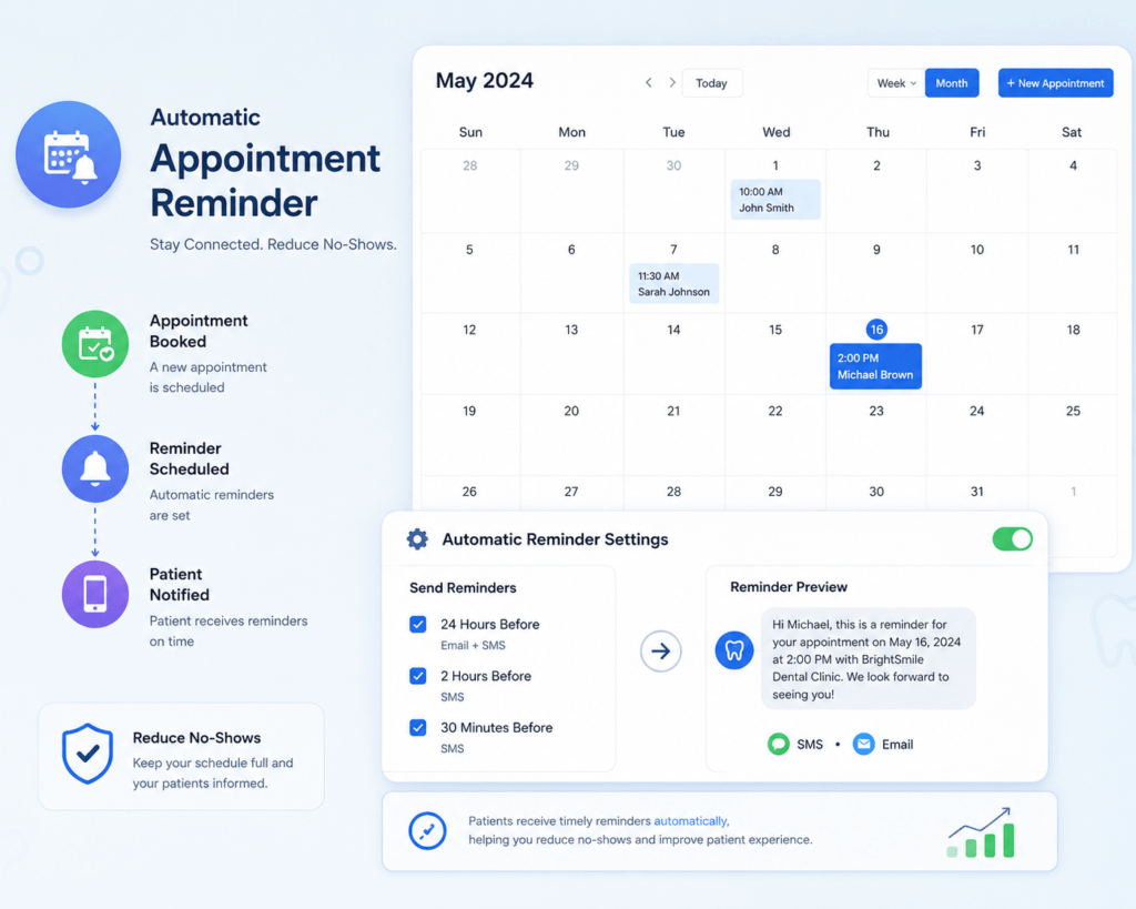 setting up automated patient appointment reminders for a local dental practice